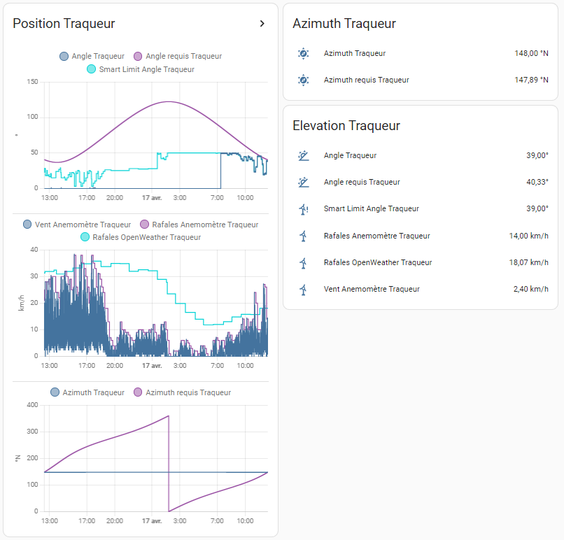 Smart Solar Tracker – Connectivity